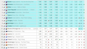 semifinal-odds-eurovision